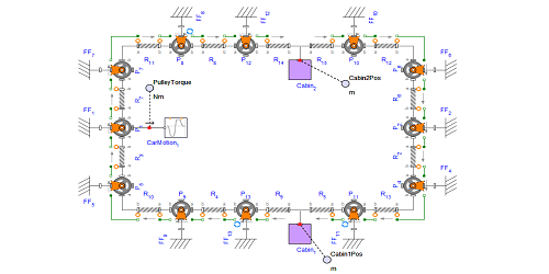 Model structure